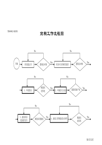 前期工作流程图