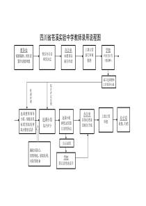 办事流程图