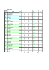 北大纵横—东华工程hxd录入表－10