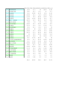 北大纵横—东华工程hxd录入表－3