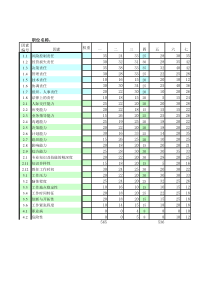 北大纵横—东华工程hxd录入表－6