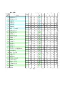 北大纵横—东华工程录入表－18