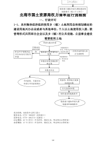 北海市国土资源局权力清单运行流程图