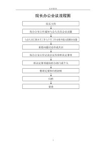 医院工作流程图-较全