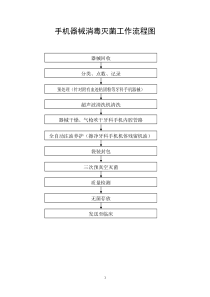 医院常见工作流程图（DOC112页）