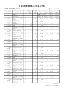单位工程概预算表(A4竖)主材单列