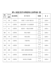 南京信息工程大学50周年校庆举办阅江论坛计划表