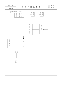 发料作业流程图