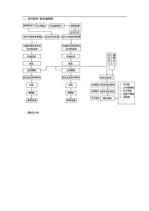 各物流中心工作流程图（DOC 6）