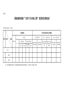 国家级和省级万村千乡市场工程重复项目情况表