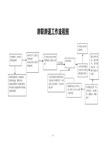 各种流程图大全