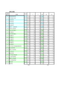 北大纵横—东华工程hxd录入表－4