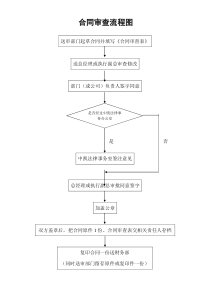 合同审查流程图