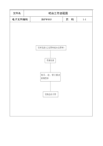 吧台工作流程图a