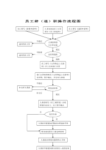员工辞（退）职操作流程图