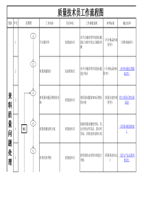 品技部工作流程图（XLS8页）