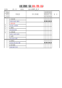 在建工程现状一览表(机电)1023