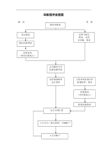 回款程序流程图