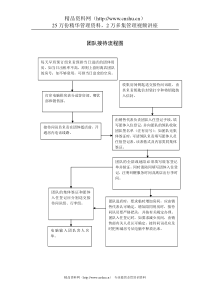 团队接待流程图