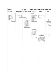 国美电器退货流程图（顾客未收到货，配送已发货）