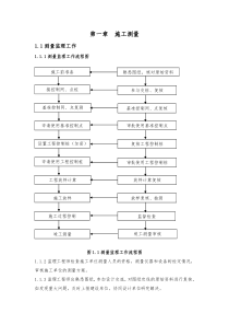 图11测量监理工作流程图