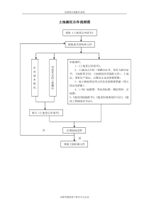 土地确权办件流程图