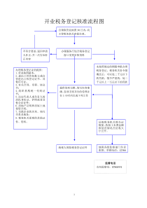 地税局办事流程图