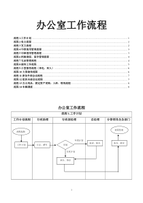 办公室工作流程图示