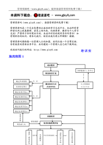 培训实施流程图1-2