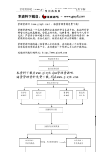 培训流程图