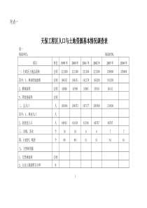 天保工程区人口与土地资源基本情况调查表