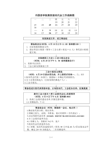 外国语学院第四届双代会工作流程图