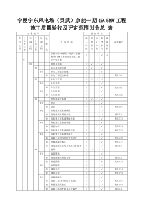 宁夏宁东风电场(灵武)京能一期工程项目划分汇总表1