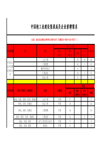 中国核工业建设集团-校园招聘岗位需求xls