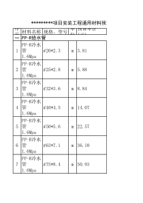 安装工程未计价材料预算价格表