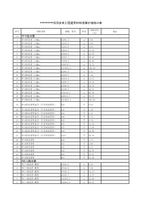 安装工程通用材料预算价格统计表