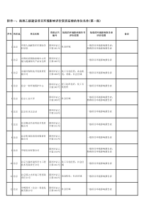 中国研究生人才网招聘信息推荐(十)