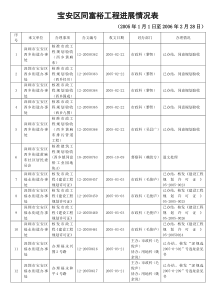 宝安区同富裕工程进展情况表