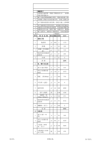 室内工程预算表