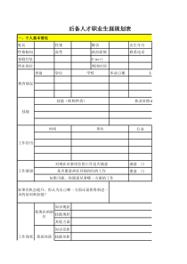 员工职业生涯规划表