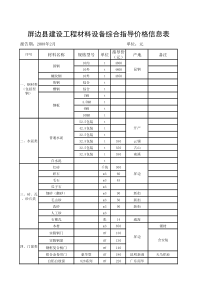 屏边县建设工程材料设备综合指导价格信息表