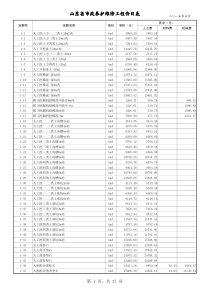 山东省市政养护维修工程价目表