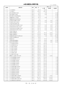 山东省建筑工程消耗量定额价目表(XXXX年4月最新发布)