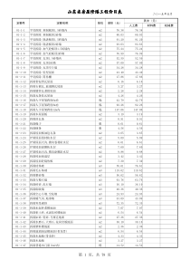 山东省房屋修缮工程价目表XXXX