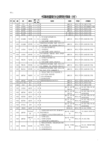 婚礼流程图