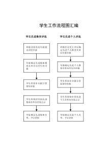 学生工作流程图汇编