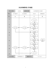 安全工作流程图