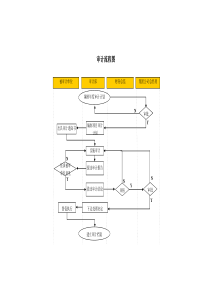 审计流程图