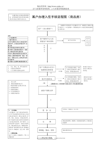 客户办理入住手续流程图