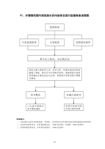 对管辖范围内排放废水的污染单位进行监督检查流程图